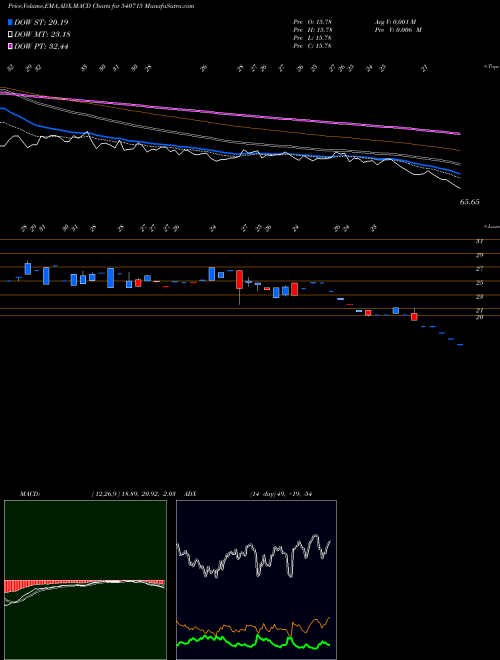 Munafa SAGAR (540715) stock tips, volume analysis, indicator analysis [intraday, positional] for today and tomorrow