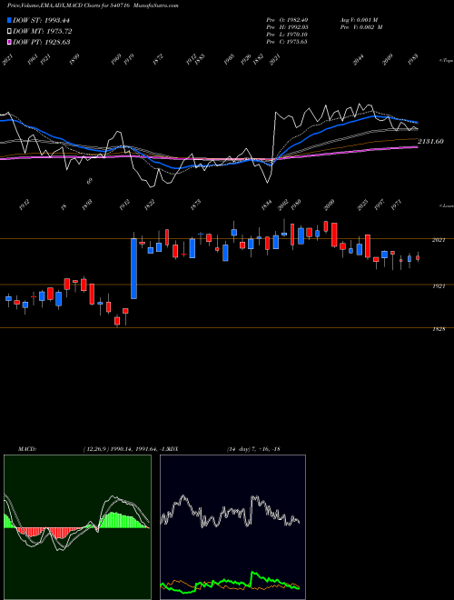 Munafa ICICIGI (540716) stock tips, volume analysis, indicator analysis [intraday, positional] for today and tomorrow