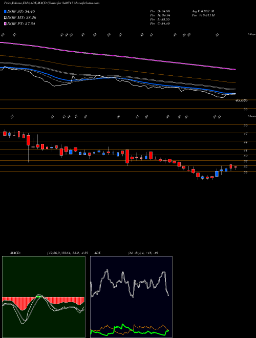 Munafa PQIF (540717) stock tips, volume analysis, indicator analysis [intraday, positional] for today and tomorrow
