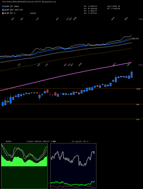 Munafa AKM (540718) stock tips, volume analysis, indicator analysis [intraday, positional] for today and tomorrow