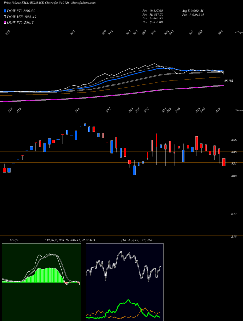 Munafa TTFL (540726) stock tips, volume analysis, indicator analysis [intraday, positional] for today and tomorrow