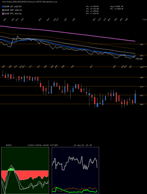 Munafa SGRL (540737) stock tips, volume analysis, indicator analysis [intraday, positional] for today and tomorrow