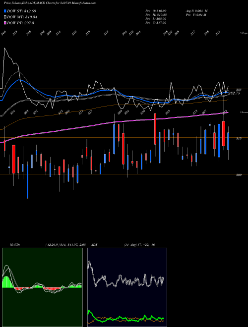 Munafa MASFIN (540749) stock tips, volume analysis, indicator analysis [intraday, positional] for today and tomorrow