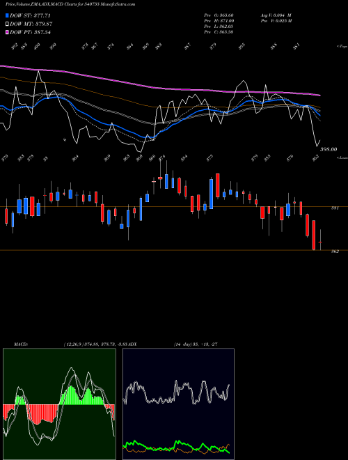 Munafa GICRE (540755) stock tips, volume analysis, indicator analysis [intraday, positional] for today and tomorrow