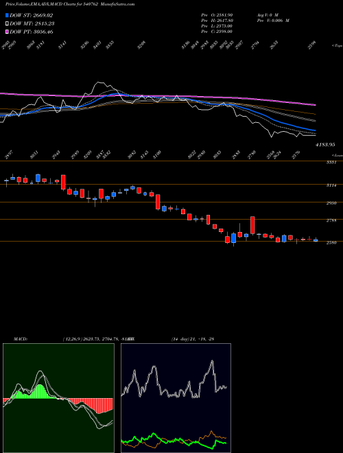 Munafa TIINDIA (540762) stock tips, volume analysis, indicator analysis [intraday, positional] for today and tomorrow