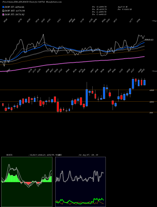 Munafa TIINDIA (540762) stock tips, volume analysis, indicator analysis [intraday, positional] for today and tomorrow