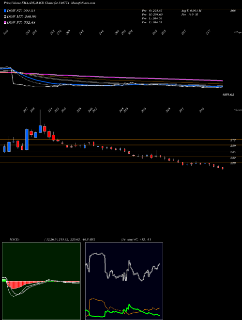Munafa IFGLEXPOR (540774) stock tips, volume analysis, indicator analysis [intraday, positional] for today and tomorrow