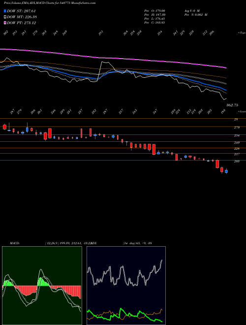 Munafa KHADIM (540775) stock tips, volume analysis, indicator analysis [intraday, positional] for today and tomorrow