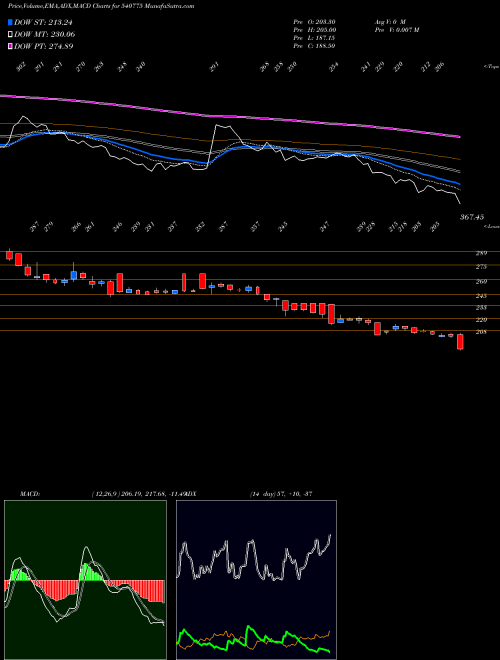 MACD charts various settings share 540775 KHADIM BSE Stock exchange 