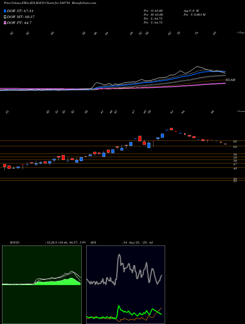 Munafa ASPIRA (540788) stock tips, volume analysis, indicator analysis [intraday, positional] for today and tomorrow