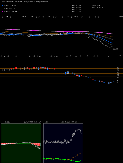Munafa VITESSE (540823) stock tips, volume analysis, indicator analysis [intraday, positional] for today and tomorrow