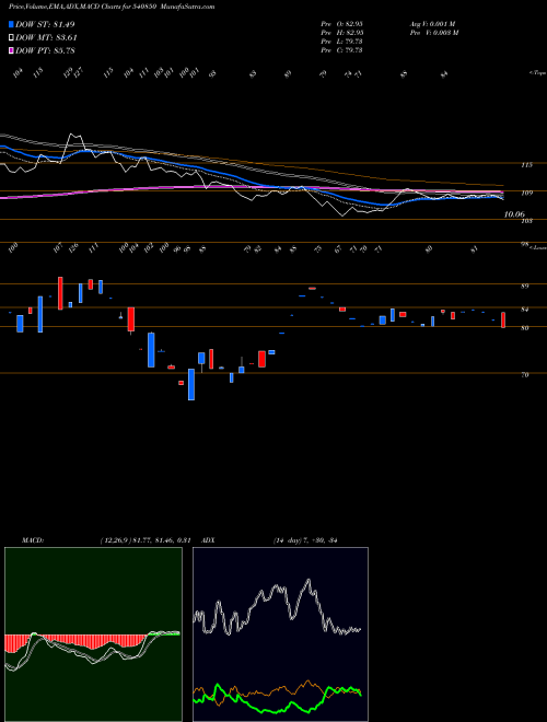 Munafa JFL (540850) stock tips, volume analysis, indicator analysis [intraday, positional] for today and tomorrow