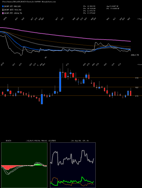 Munafa NEWGEN (540900) stock tips, volume analysis, indicator analysis [intraday, positional] for today and tomorrow