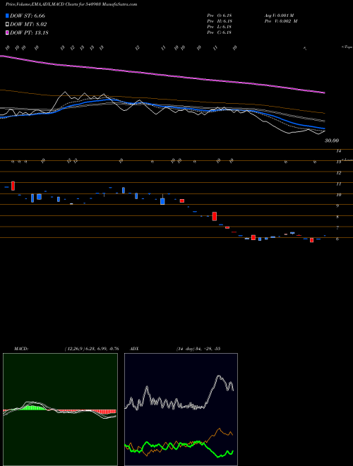 Munafa CRPRISK (540903) stock tips, volume analysis, indicator analysis [intraday, positional] for today and tomorrow