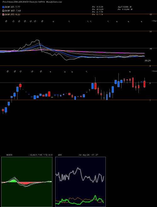 Munafa SRUSTEELS (540914) stock tips, volume analysis, indicator analysis [intraday, positional] for today and tomorrow