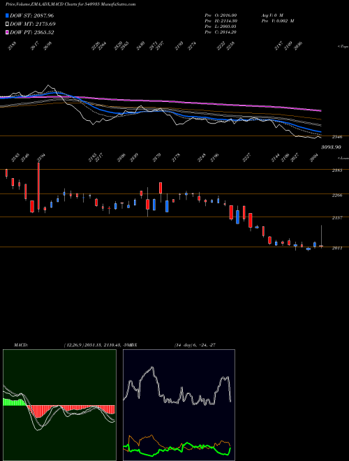 Munafa GALAXYSURF (540935) stock tips, volume analysis, indicator analysis [intraday, positional] for today and tomorrow