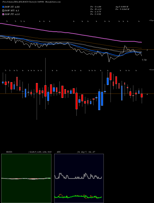 Munafa GGL (540936) stock tips, volume analysis, indicator analysis [intraday, positional] for today and tomorrow