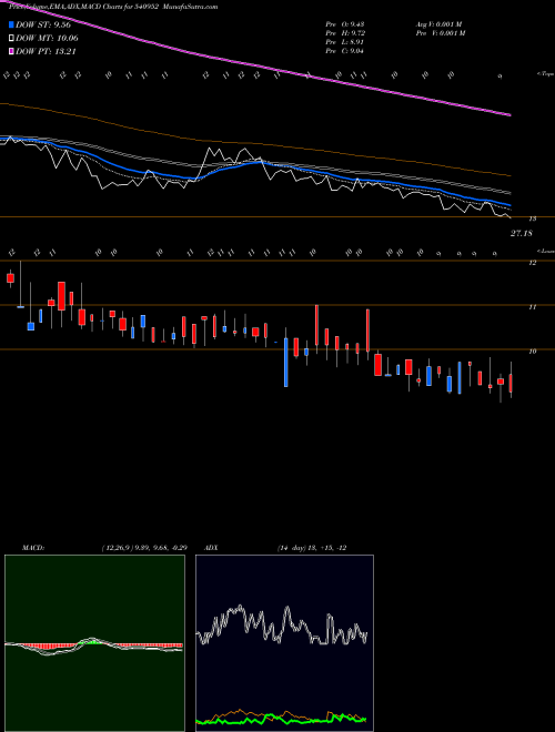 Munafa LAL (540952) stock tips, volume analysis, indicator analysis [intraday, positional] for today and tomorrow