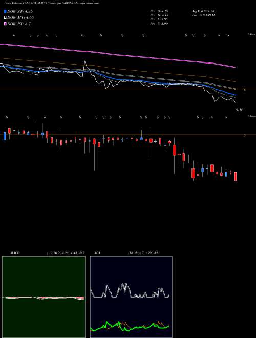 Munafa KENVI (540953) stock tips, volume analysis, indicator analysis [intraday, positional] for today and tomorrow