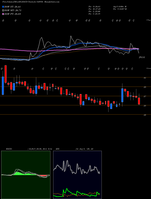 Munafa BHATIA (540956) stock tips, volume analysis, indicator analysis [intraday, positional] for today and tomorrow