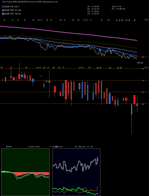 Munafa SHIVAMILLS (540961) stock tips, volume analysis, indicator analysis [intraday, positional] for today and tomorrow