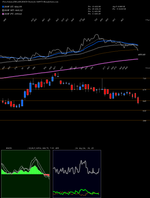 Munafa ASTERDM (540975) stock tips, volume analysis, indicator analysis [intraday, positional] for today and tomorrow