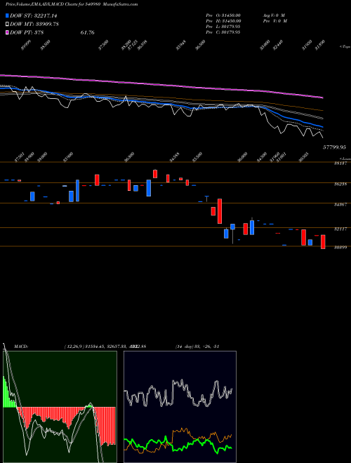 Munafa YSL (540980) stock tips, volume analysis, indicator analysis [intraday, positional] for today and tomorrow