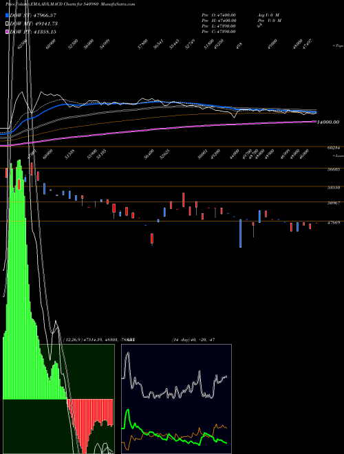 Munafa YSL (540980) stock tips, volume analysis, indicator analysis [intraday, positional] for today and tomorrow