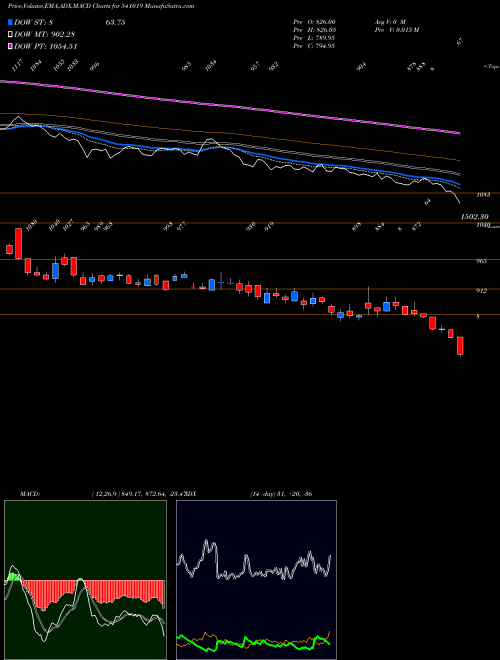 Munafa HGINFRA (541019) stock tips, volume analysis, indicator analysis [intraday, positional] for today and tomorrow
