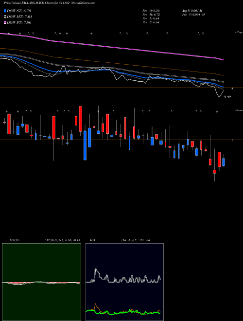 Munafa ADVITIYA (541152) stock tips, volume analysis, indicator analysis [intraday, positional] for today and tomorrow