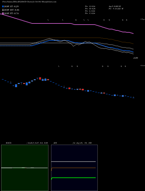 Munafa KARDA (541161) stock tips, volume analysis, indicator analysis [intraday, positional] for today and tomorrow
