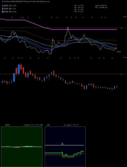 Munafa KARDA (541161) stock tips, volume analysis, indicator analysis [intraday, positional] for today and tomorrow