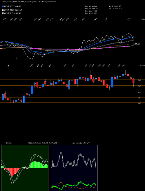 Munafa SANDHAR (541163) stock tips, volume analysis, indicator analysis [intraday, positional] for today and tomorrow