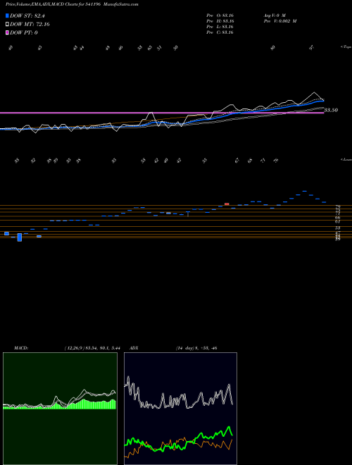 Munafa LEX (541196) stock tips, volume analysis, indicator analysis [intraday, positional] for today and tomorrow