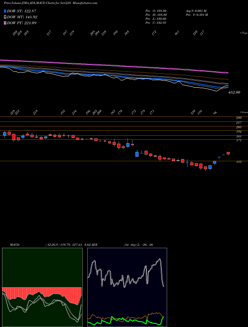 Munafa TRL (541228) stock tips, volume analysis, indicator analysis [intraday, positional] for today and tomorrow