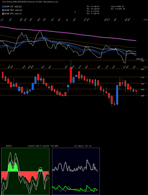 Munafa TRL (541228) stock tips, volume analysis, indicator analysis [intraday, positional] for today and tomorrow