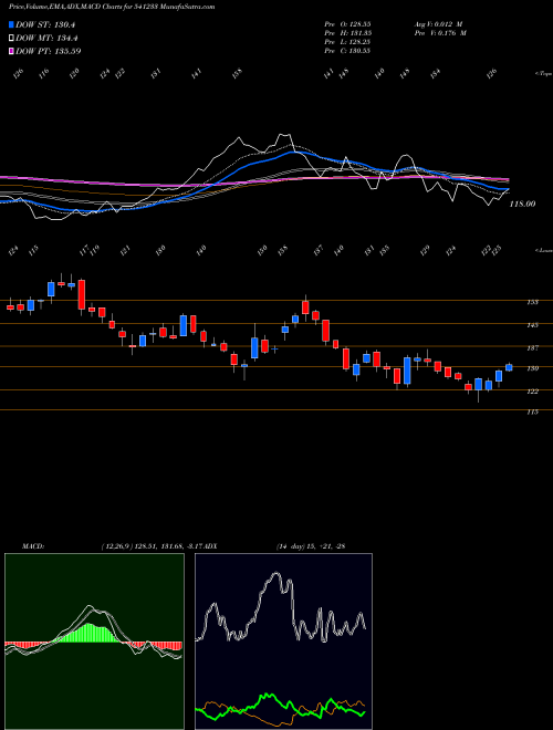 Munafa LEMONTREE (541233) stock tips, volume analysis, indicator analysis [intraday, positional] for today and tomorrow