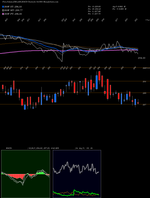 Munafa ORIENTELEC (541301) stock tips, volume analysis, indicator analysis [intraday, positional] for today and tomorrow