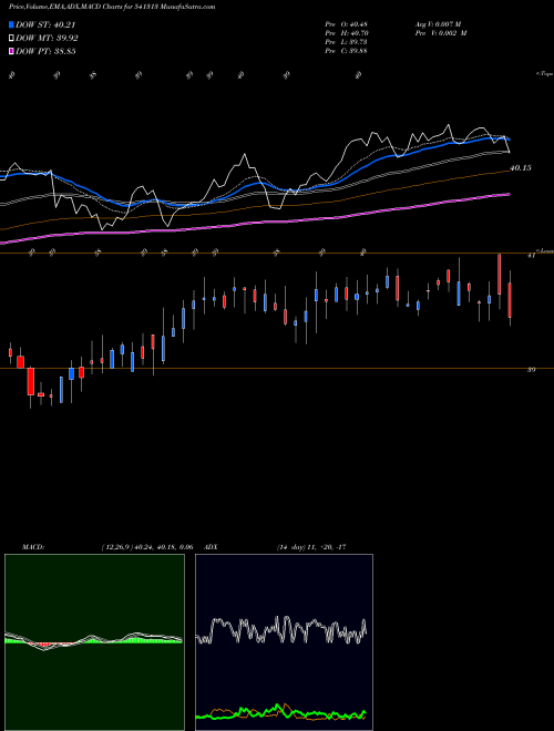 Munafa ICICI500 (541313) stock tips, volume analysis, indicator analysis [intraday, positional] for today and tomorrow