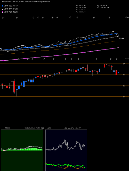 Munafa ICICI500 (541313) stock tips, volume analysis, indicator analysis [intraday, positional] for today and tomorrow