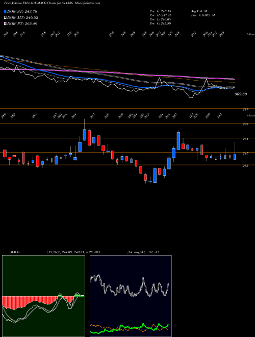 Munafa INDOSTAR (541336) stock tips, volume analysis, indicator analysis [intraday, positional] for today and tomorrow