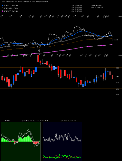 Munafa INDOSTAR (541336) stock tips, volume analysis, indicator analysis [intraday, positional] for today and tomorrow