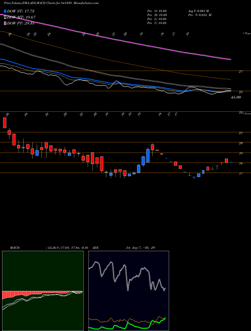 Munafa UHZAVERI (541338) stock tips, volume analysis, indicator analysis [intraday, positional] for today and tomorrow