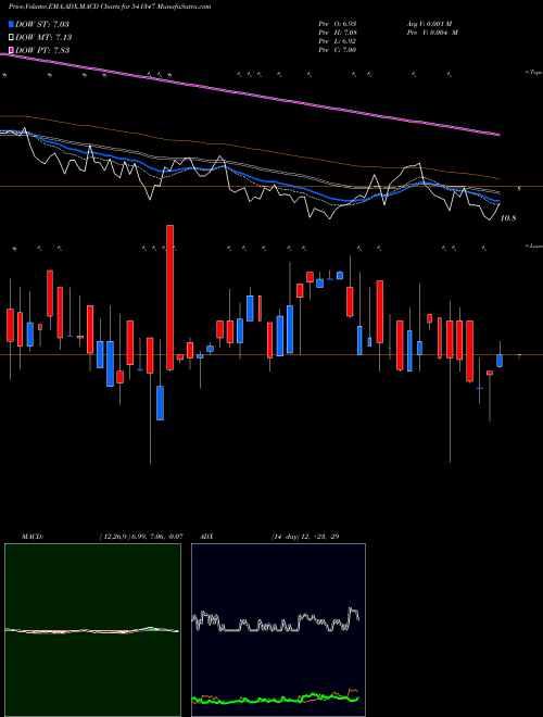 Munafa PARVATI (541347) stock tips, volume analysis, indicator analysis [intraday, positional] for today and tomorrow