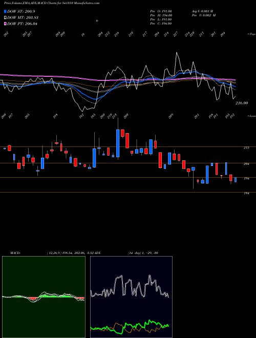 Munafa INNOVATORS (541353) stock tips, volume analysis, indicator analysis [intraday, positional] for today and tomorrow