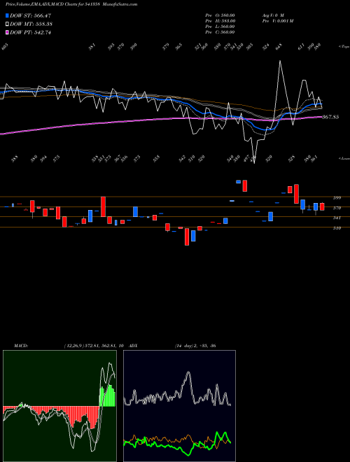 Munafa SHWL (541358) stock tips, volume analysis, indicator analysis [intraday, positional] for today and tomorrow
