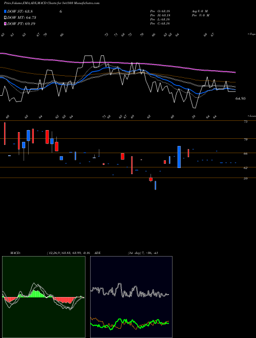 Munafa UNICK (541503) stock tips, volume analysis, indicator analysis [intraday, positional] for today and tomorrow