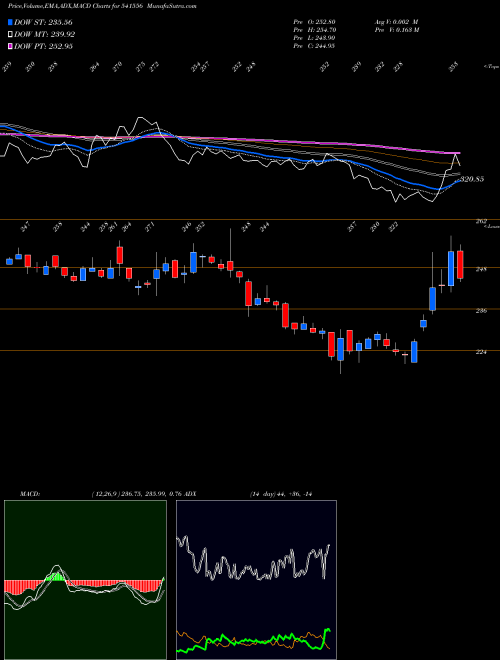 Munafa RITES (541556) stock tips, volume analysis, indicator analysis [intraday, positional] for today and tomorrow