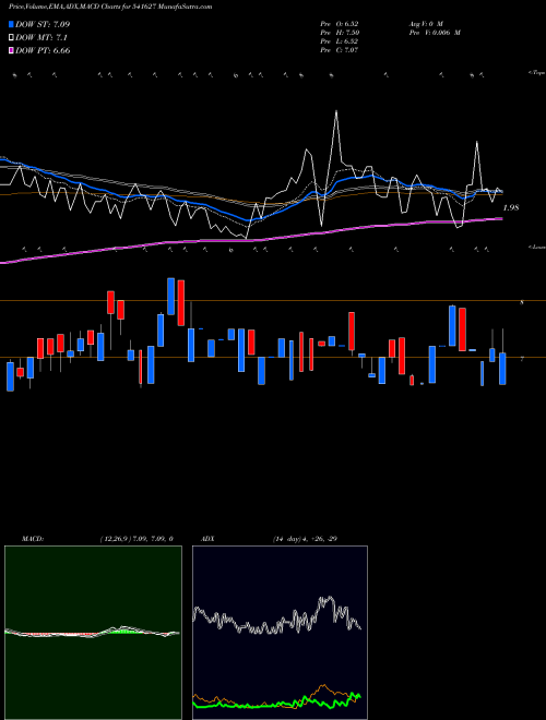 Munafa HITECHWIND (541627) stock tips, volume analysis, indicator analysis [intraday, positional] for today and tomorrow