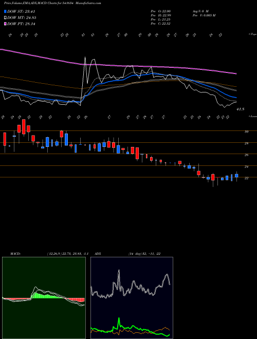 Munafa RAWEDGE (541634) stock tips, volume analysis, indicator analysis [intraday, positional] for today and tomorrow